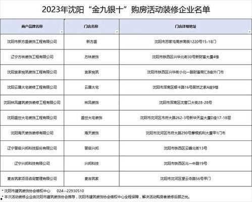 沈阳银行最新爆料信息网  第1张